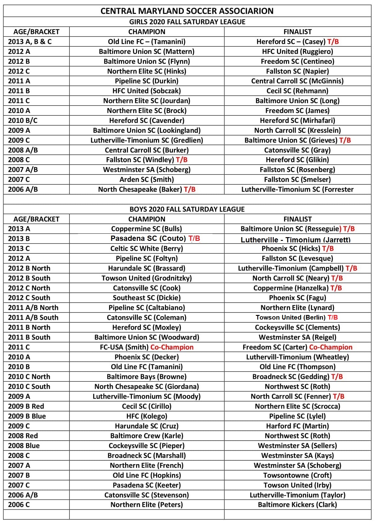 2020 CMSA Fall League 2020 CMSA Fall League